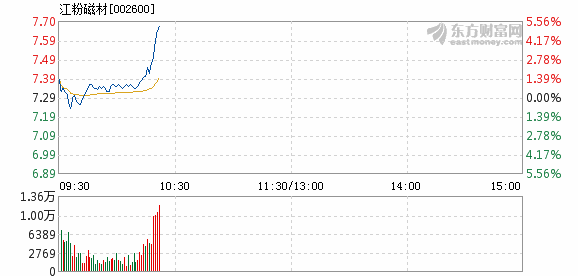 江粉磁材最新公告深度解读与解析