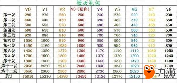 毁灭礼包价格表最新详解及优惠信息揭秘