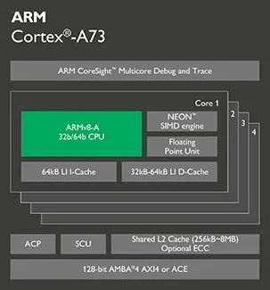 最新ARM处理器系列，技术革新与未来展望展望