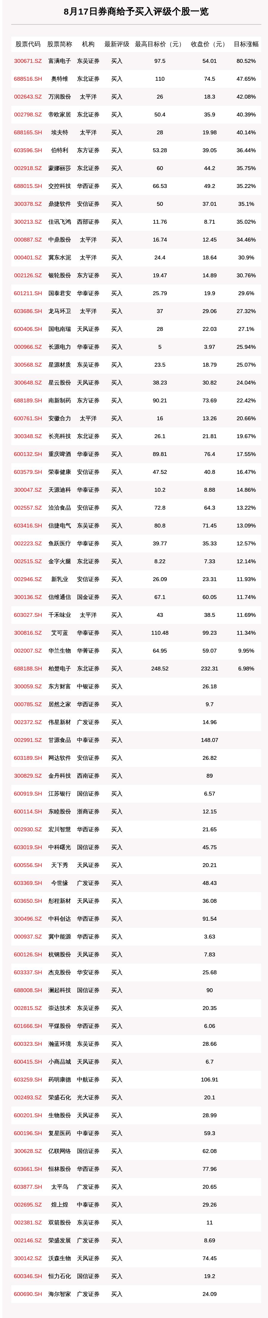 富满电子引领行业变革，塑造未来电子生态新篇章