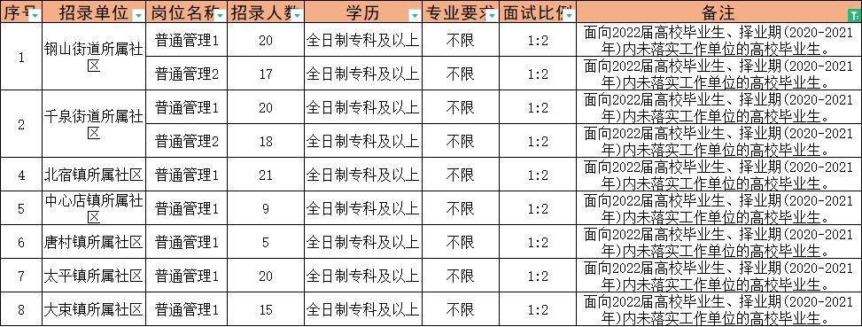 菏泽人才市场最新招聘动态全面解析