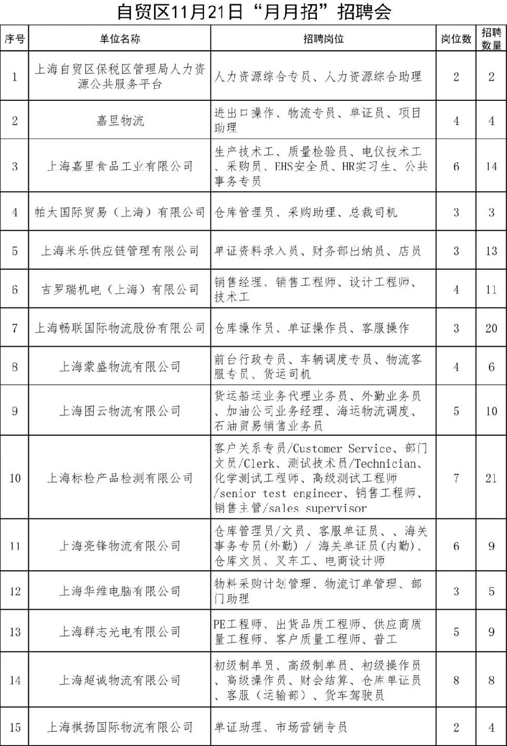 上海外企最新招聘信息概览