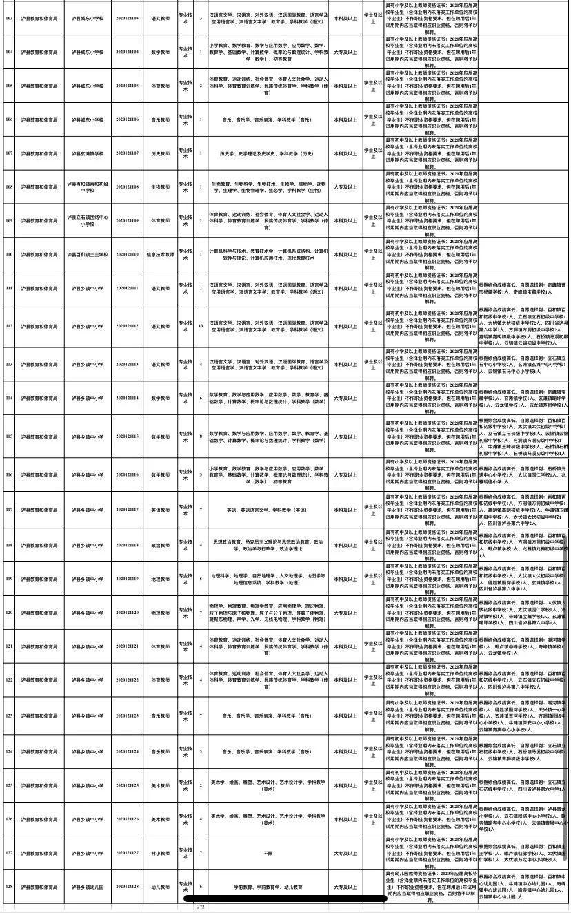 四川合江最新招聘动态与就业市场深度解析