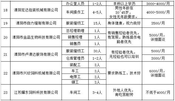 溧阳七天最新招聘，人才探寻新起点