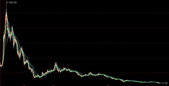 中国远洋股票最新消息深度解析与评估