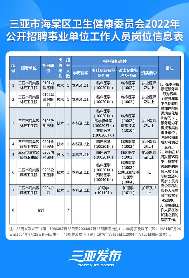 三亚南山最新招聘信息汇总