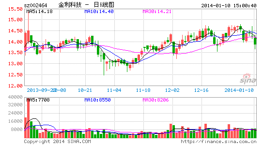 金利科技最新动态全面解读