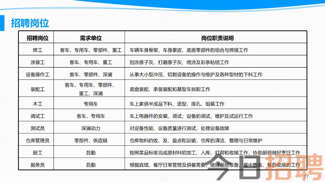 郑州普工最新招聘信息及相关内容深度探讨