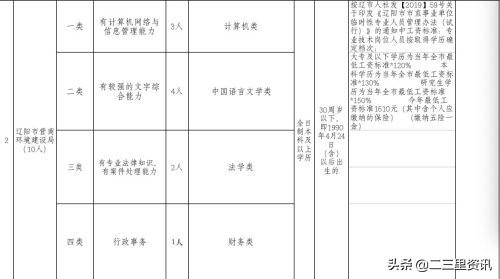 辽阳最新招聘信息及工作机会概览