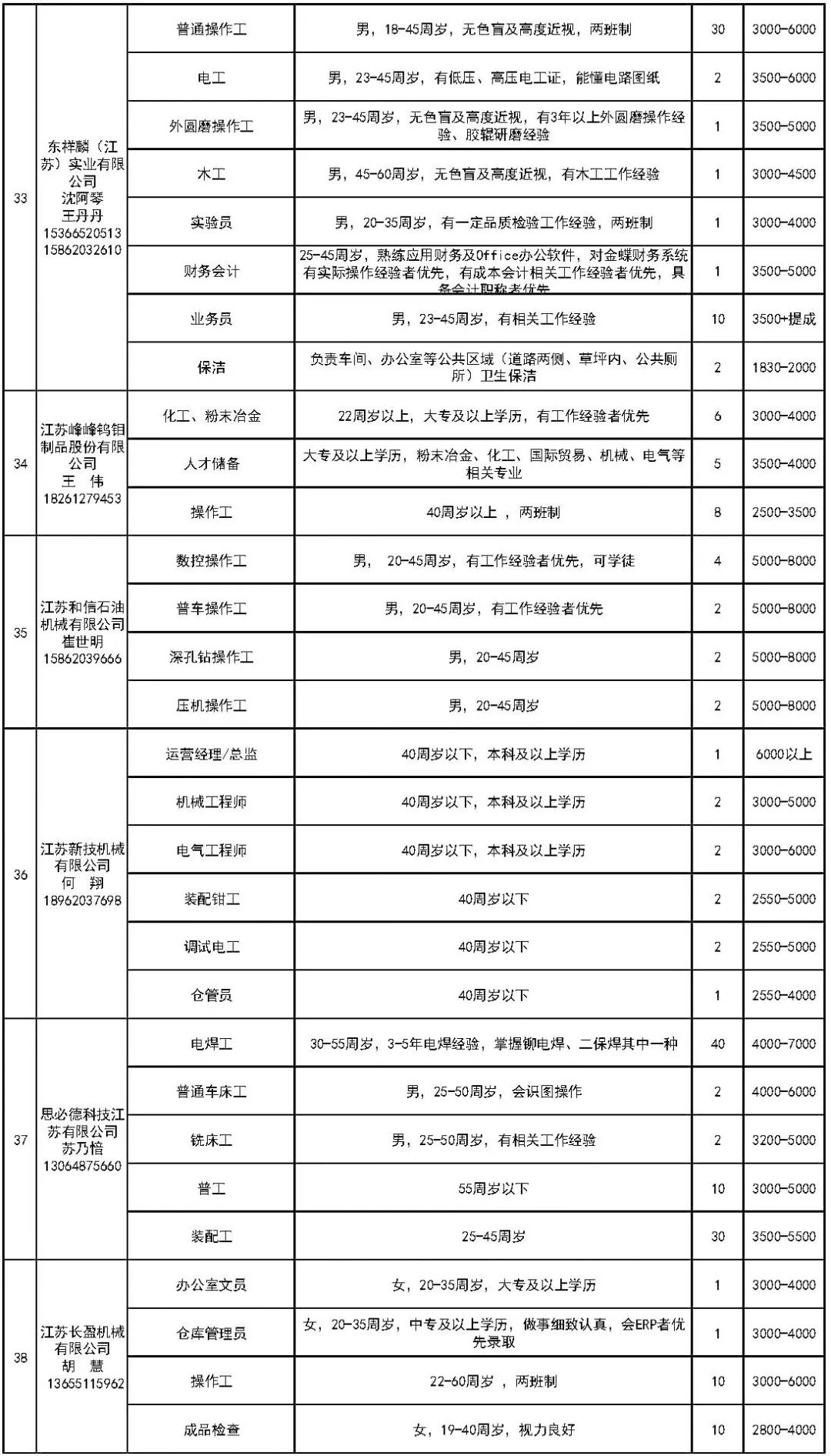 东台开发区招工动态及未来机遇展望