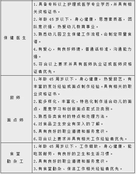 株洲幼儿园最新招聘动态及其区域教育生态影响