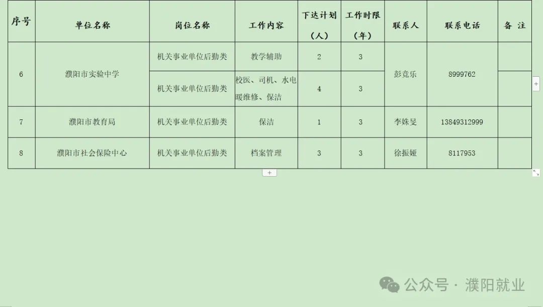 濮阳酒店最新招聘信息全面汇总