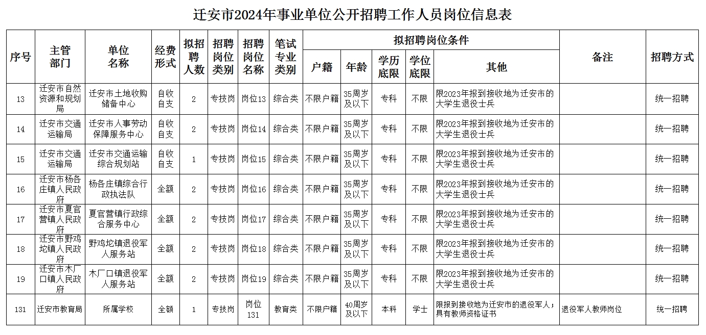 迁安最新招聘信息网，求职招聘首选平台