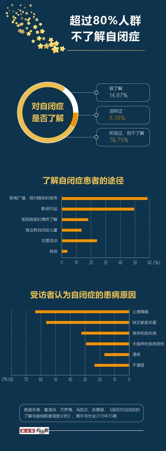 日本自闭症研究的最新探索与突破