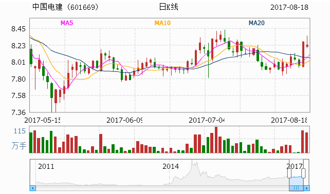 中国电建最新消息股票与行业趋势深度解析及公司动态分析